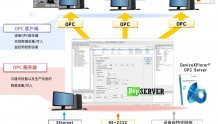 工业数据采集软件DXP OPC Server详情介绍