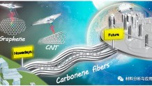 北京大学《Nano Lett》：碳烯纤维-迈向下一代纤维材料