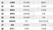 界面新闻发布2022中国上市公司年度职业经理人榜单：腾讯控股刘炽平再次夺得榜首