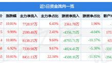 6月28日丰元股份涨停分析：超级电容，新能源汽车，锂电池概念热股
