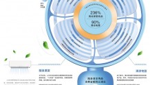 经济日报携手京东发布数据-清凉类商品赋能夏日消费
