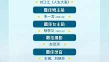 金鸡奖提名名单公布 河北广播电视台“青年导演计划”硕果累累