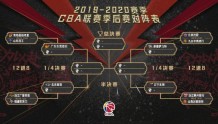 2019-2020赛季CBA季后赛对阵出炉 新疆男篮第一轮轮空