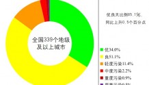 5月京津冀及周边地区“2+26”城市平均优良天数比例为62%