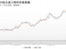6月13日-19日中国LPG综合进口到岸价格指数为149.35点、149.57点