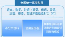 云南省高考综合改革全面启动 2025年起实行“3+1+2”模式
