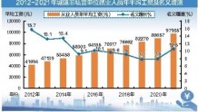 去年惠州非私营单位就业人员平均年薪近10万元