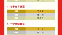 湖南省第一届职业技能大赛成绩单来了