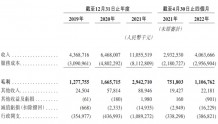 龙湖智创生活二递港股招股书，2022年前四个月溢利5.44亿元