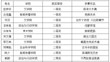【史志七进】西华师大学子在四川省大学生地方志知识竞赛中获佳绩