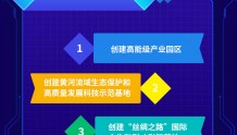 【图解·一图读懂】庆阳市“十四五”科技创新发展规划