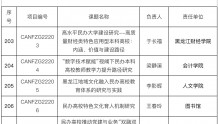 黑龙江财经学院获批5项中国民办教育协会2022年度规划课题