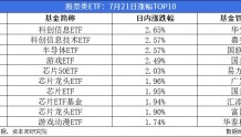 7月21日沪指收跌0.99%，125只股票类ETF上涨、最高上涨2.65%