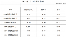 【周知】7月13日零时起 延边地区成品油价格将下调
