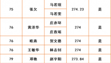 2022年第二季度桂城街道新市民积分入户入围名单通告来了