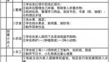 今秋劳动课将成为中小学独立课程 杭州首份中小学家庭劳动清单征求意见啦！