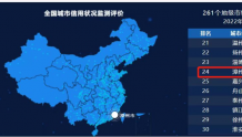 漳州城市信用全国排名第24位