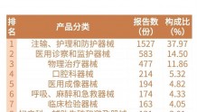 武汉医疗器械不良事件监测年度报告数量上升，眼科器械不良反应进入前十