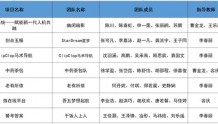 上海电力大学学子在第十二届全国大学生电子商务“三创赛”上海赛区选拔赛中再获佳绩