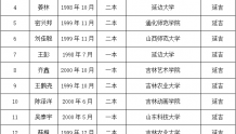 【公示】延边州2022年秋季符合事业单位公开招聘“双合格”入伍高校毕业生报考条件