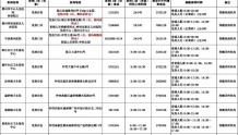 最新！惠州公布一名密接者行程轨迹