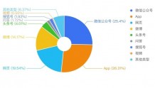 84%网友看好“中国放宽入境条件”