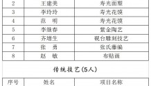 潍坊创建“东亚文化之都”|寿光市第五批代表性传承人公布，这22位“传承人”上榜
