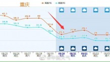 超强台风“轩岚诺”越过48小时警戒线！行踪未定的它会影响到深圳么？
