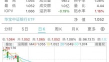 浙江建德放大招！银行股反弹持续，银行ETF（512800）涨超1.2%