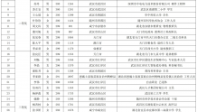 关于2022年湖北省科普知识网络大赛活动获奖人员名单的公示