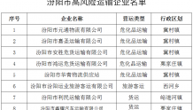 汾阳市高风险运输企业名单公告