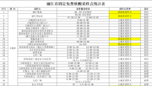 丽江市53个免费核酸采样点服务时间、地点公布