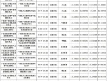 新增17处！广饶县常设核酸采样点公示！