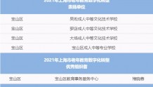 宝山区这些单位个人获得2021年上海市老年教育数字化转型工作先进称号