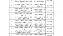 北京市在超高清视频典型应用案例征集工作中斩获佳绩
