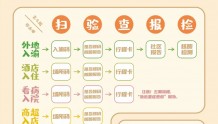 ​9月20日0—24时，重庆市无新增本土确诊病例和无症状感染者