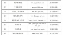 陕西省互联网新闻信息服务单位许可信息（截至2022年9月22日）