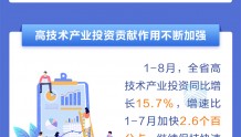 一图读懂｜前8个月，江苏10亿元以上在建大项目2765个！