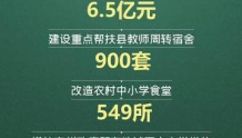 【微海报】2022年甘肃省委省政府10件为民实事——看得见的幸福