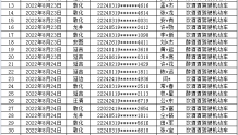 【聚焦】150人丨延边交警曝光酒驾醉驾人员第十期名单
