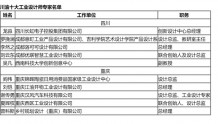 来看！2022“川渝十大工业设计师”名单公示了