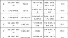北京青年政治学院8支团队获市职业院校技能大赛教学能力比赛奖项