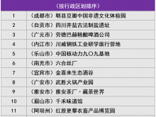 快来看！2022年四川省工业旅游示范基地名单公布啦