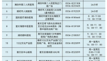 潍坊各区县“愿检尽检”核酸采样点位置、工作时间一览！