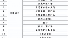 10月30日临朐县城关街道全员核酸检测！点击查看采样点