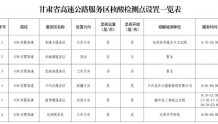 甘肃省14个服务区核酸检测点设置完成