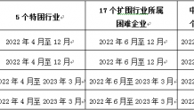 上海明确：这项费用可缓缴，延至2023年底