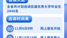 广东省选调2446名优秀大学毕业生，报名截至11月10日