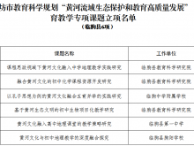 临朐县6项课题入选