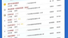 “广州共享课堂”助力居家学习！第十周Top10课程榜请查收！